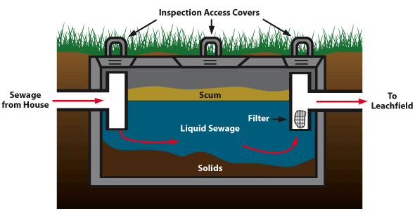 septic 
      systems texas cities 
      zip batch